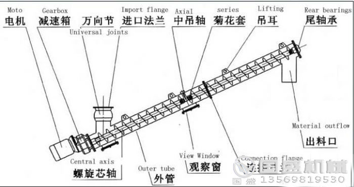 螺旋給料機懸掛裝置